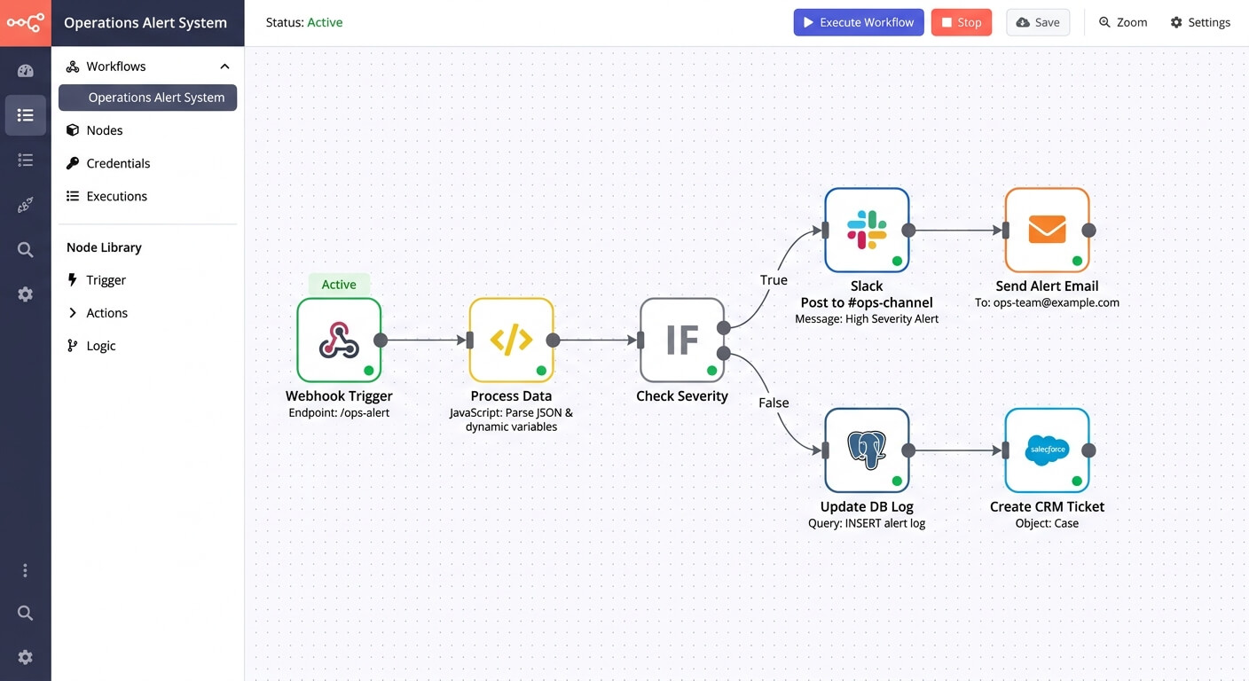 n8n workflow diagram for an Operations Alert System, showing a webhook trigger branching through severity checks to Slack alerts, email, database logging and CRM ticket creation