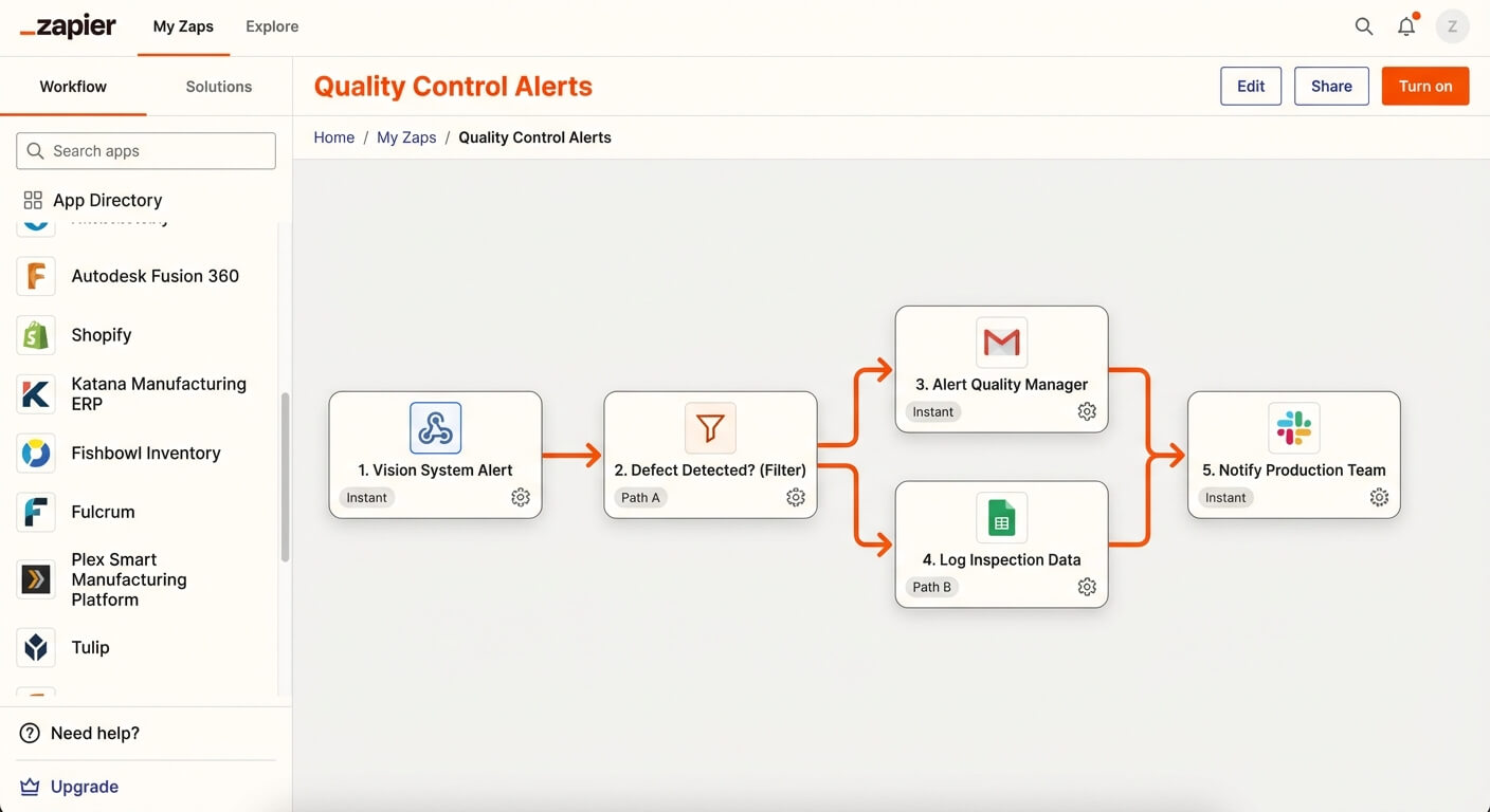 Zapier workflow titled Quality Control Alerts, showing steps for a vision system alert, defect filter, quality manager notification, inspection logging and production team notification