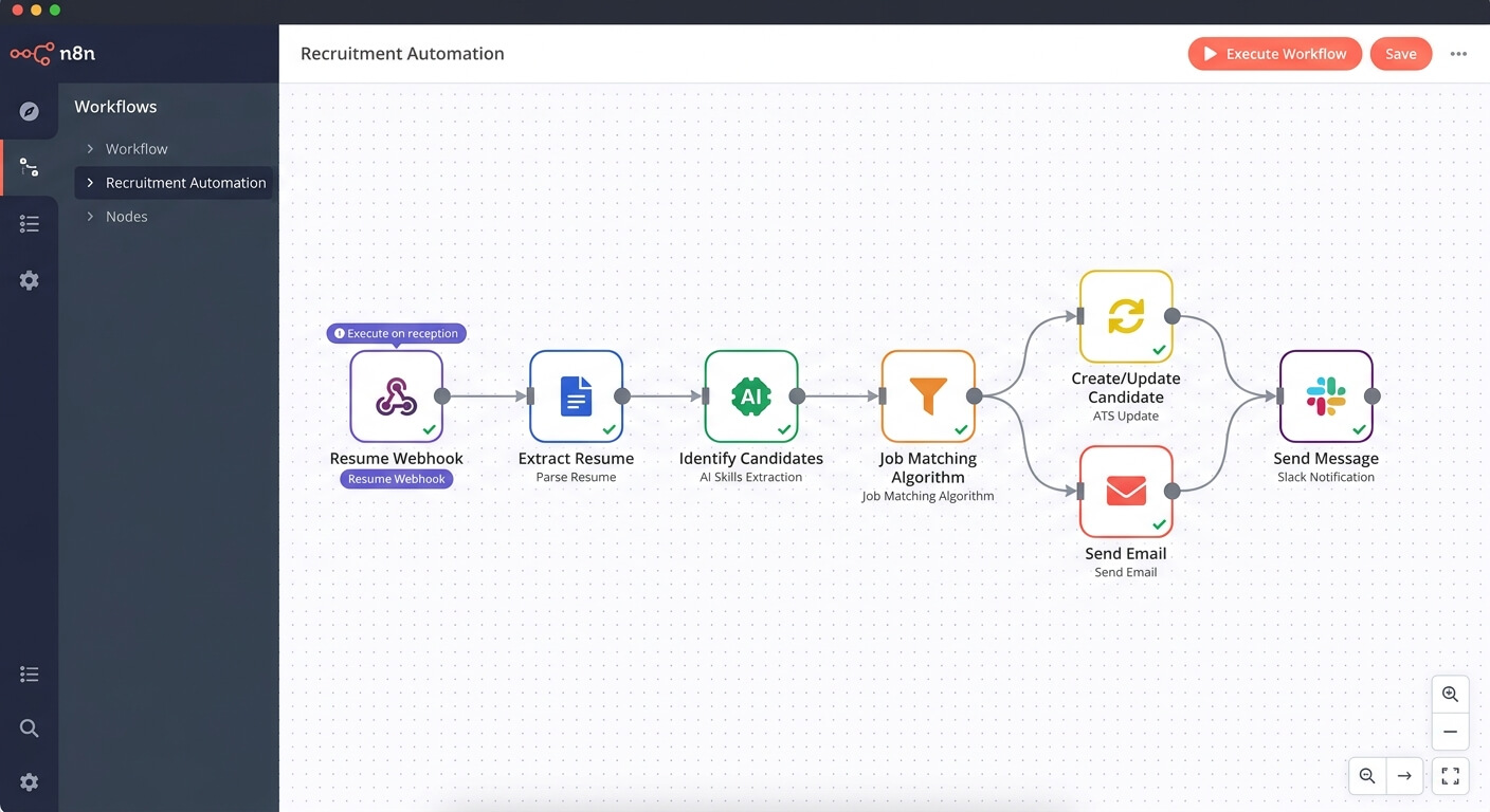 n8n workflow editor showing automated recruitment candidate matching process with connected nodes
