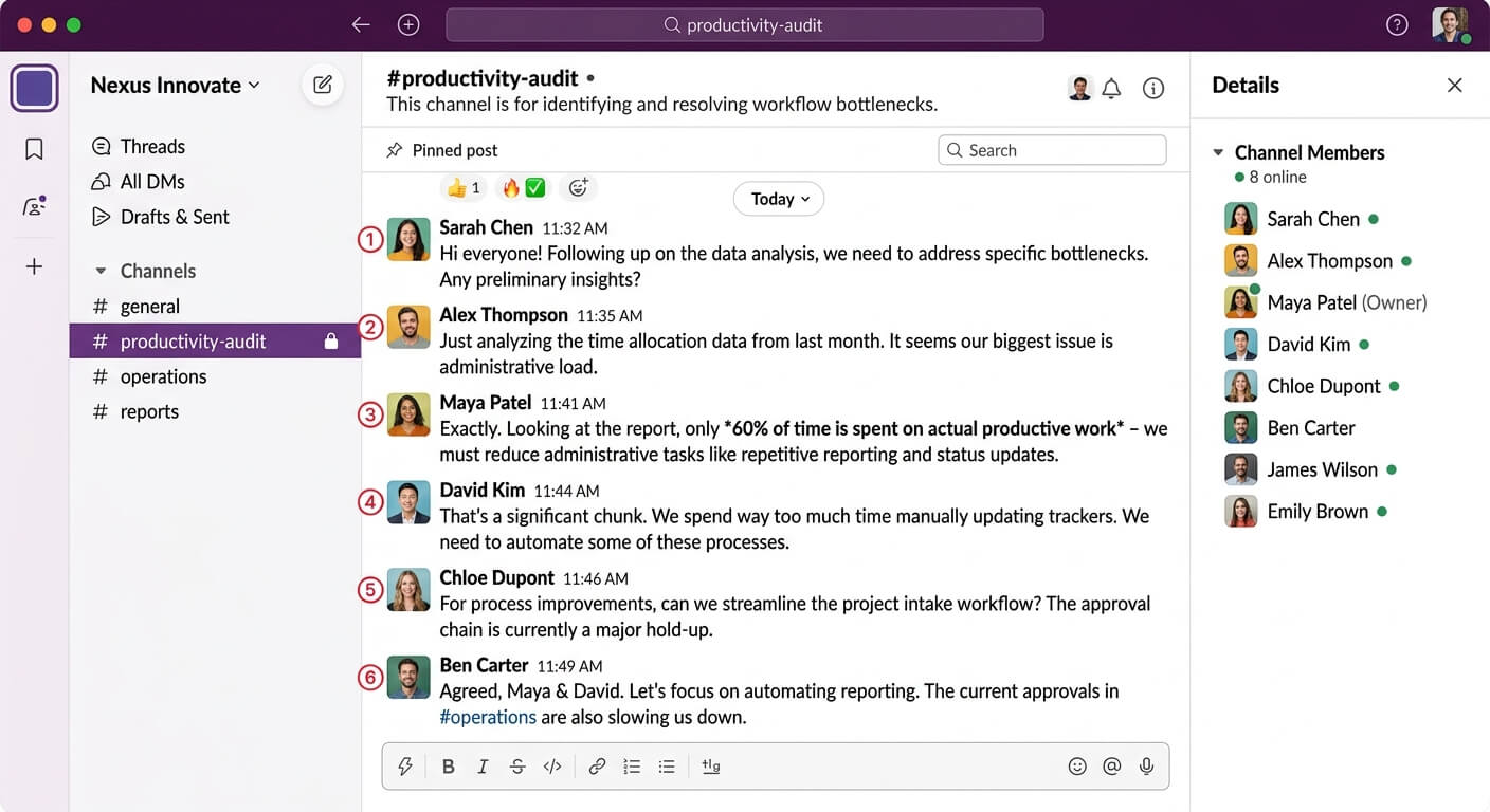Slack channel interface showing productivity tracking conversations and efficiency metrics