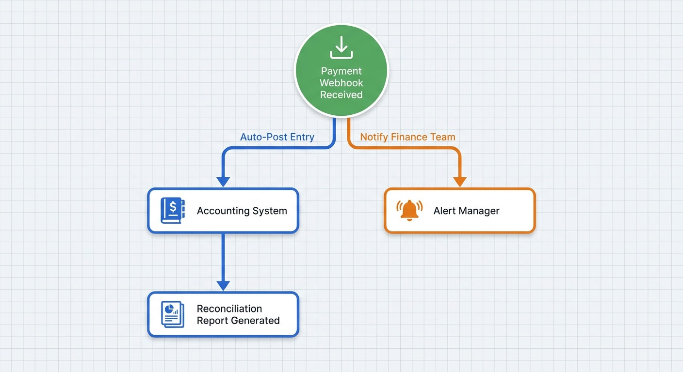 Data visualization chart showing payment API market growth and REST API adoption metrics